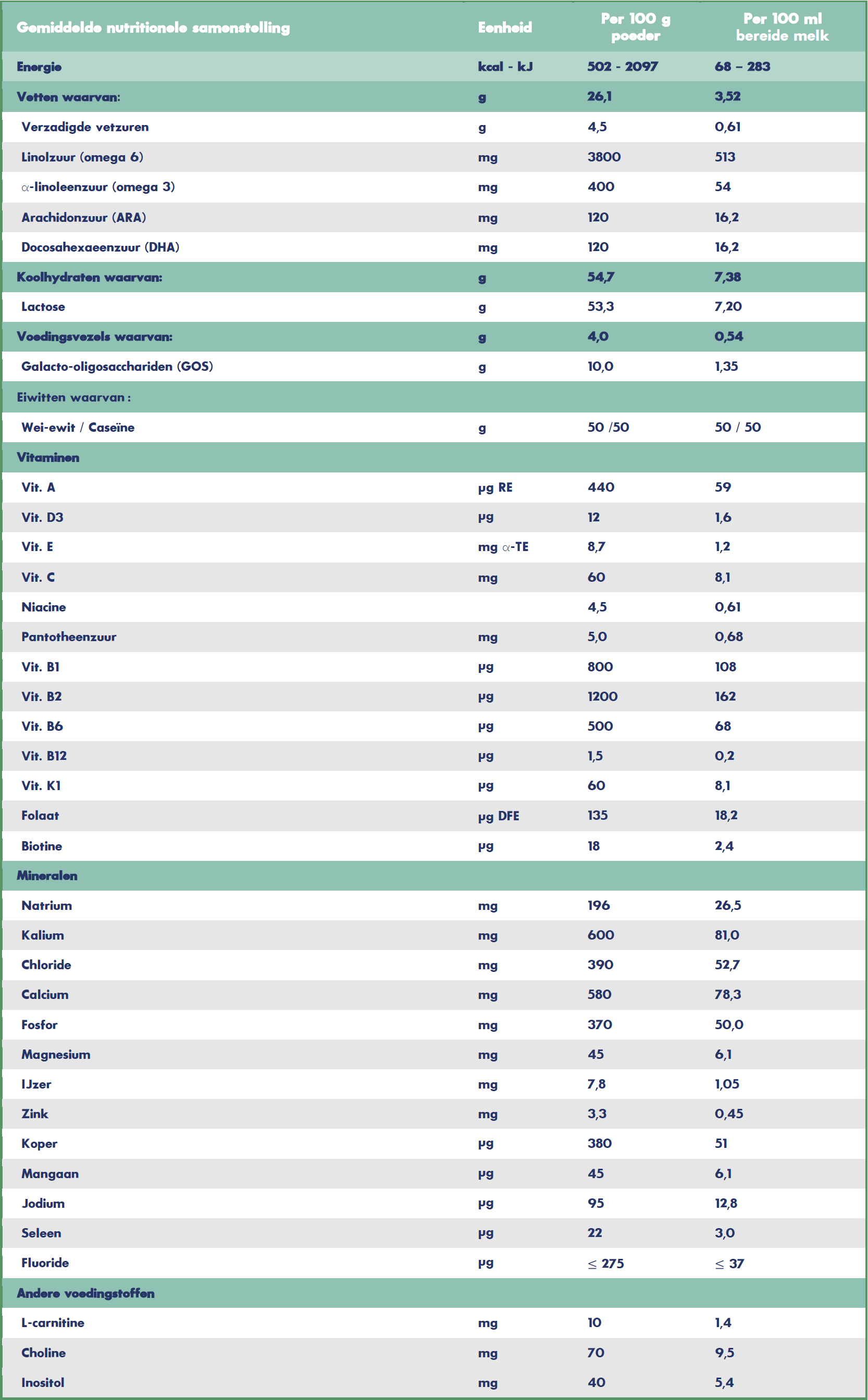 TABLEAU_BIOMIL2_NL